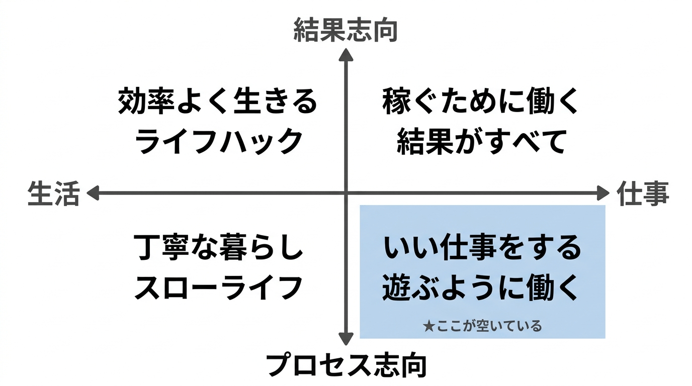 いい仕事をすれば、仕事はおもしろい〜倉貫書房で伝えたかったこと